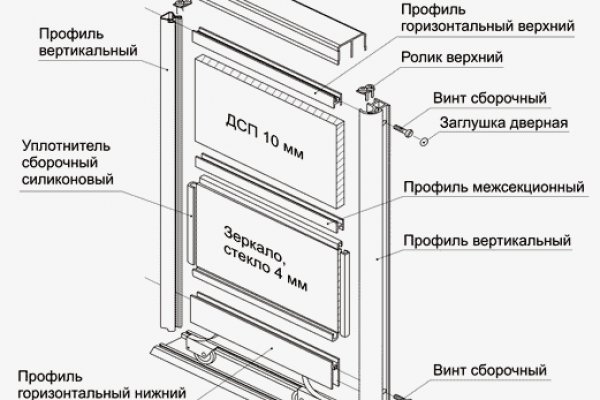 Как купить через кракен