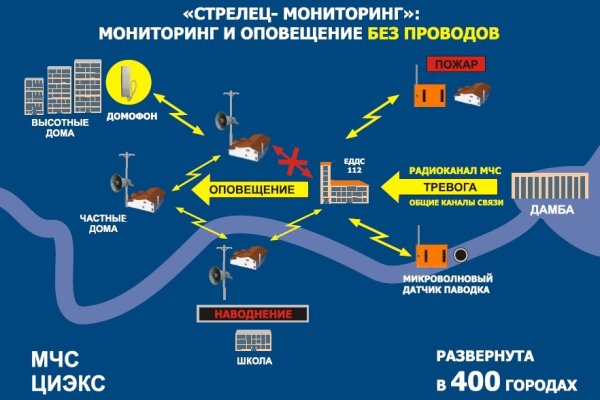 Как зайти на кракен